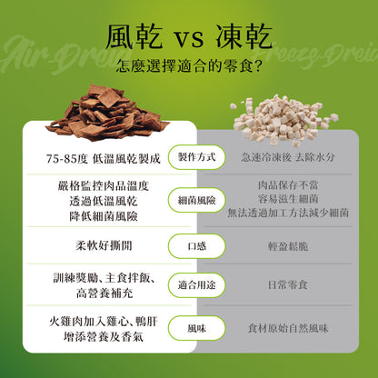 iPaw - 奧利塔頂級橄欖油軟零食